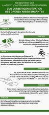 Thesenpapier Grüne Arbeitswelt